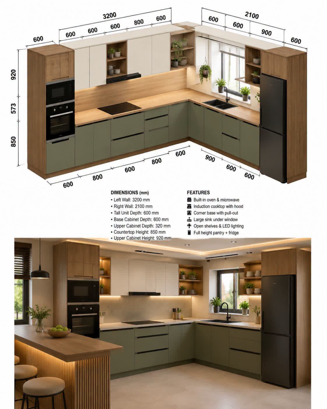 Measurement Blueprint